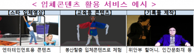 ▲입체콘텐츠 활용 예시 (과기정통부 제공)