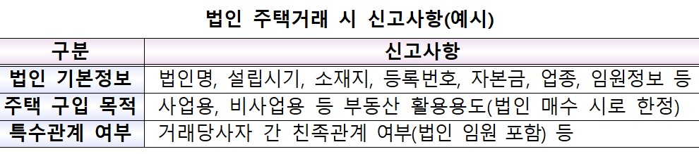(국토교통부)
