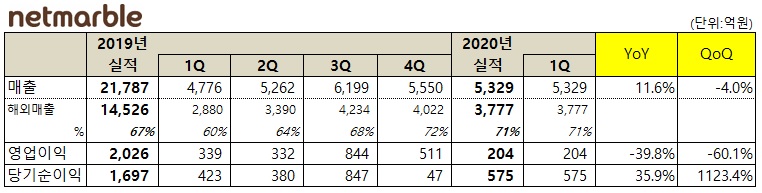 (사진제공=넷마블)