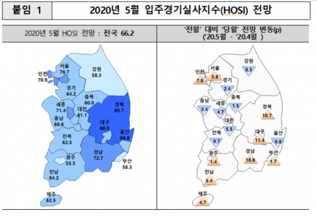 ▲2020년 5월 입주경기실사지수 현황 (표=주택산업연구원)