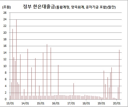 (한국은행)