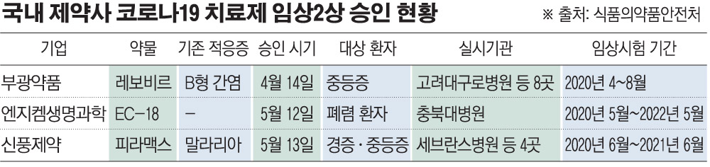 (그래픽=손미경 기자 sssmk@)