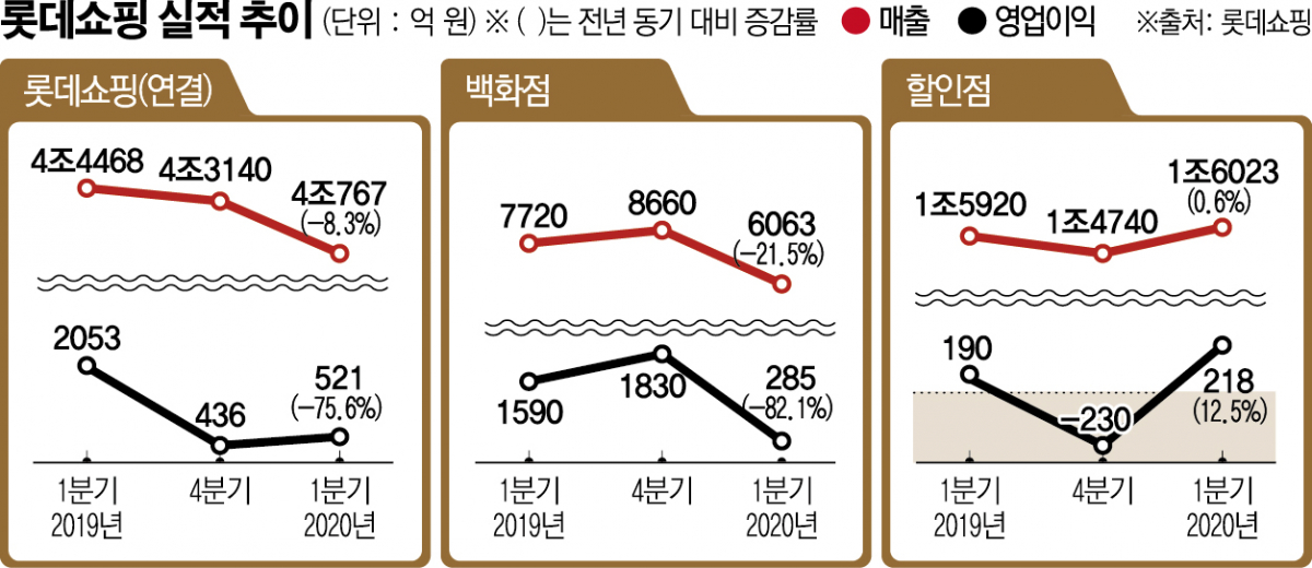 (그래픽=신미경 기자 win8226@)