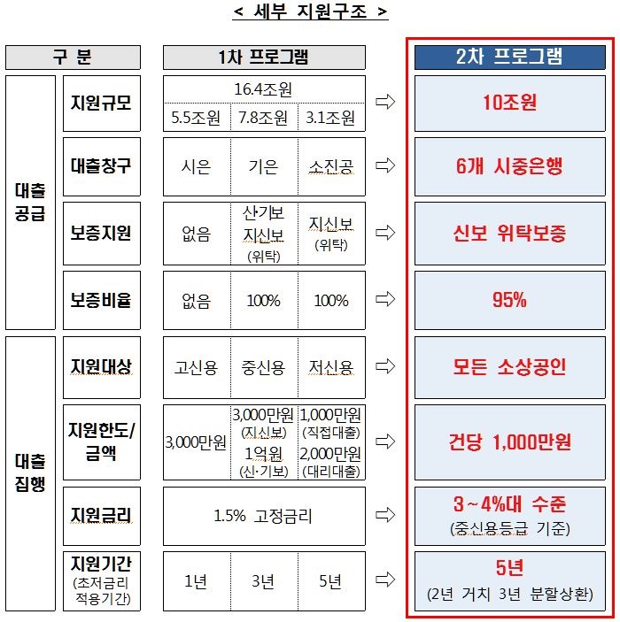 (출처=금융위원회)