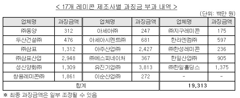 (자료제공=공정거래위원회)