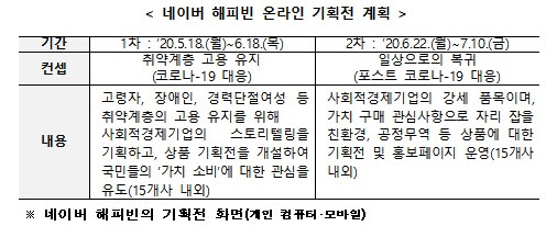 (자료제공=고용노동부)