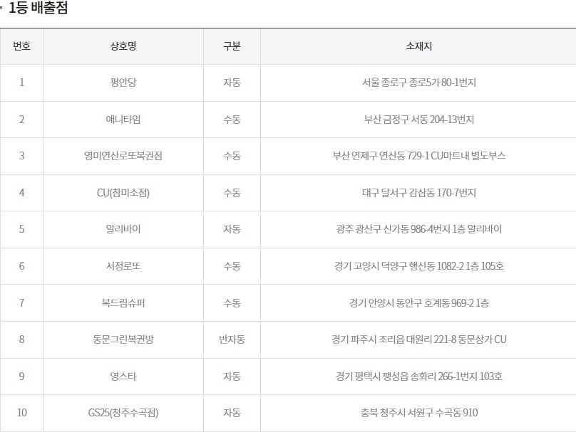 (출처=동행복권 홈페이지)