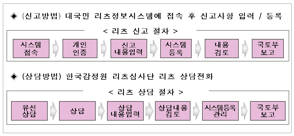 (국토교통부)