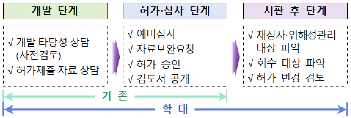 (자료제공=식품의약품안전처)