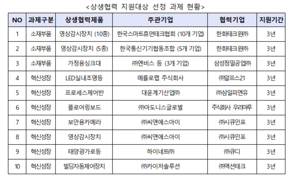 (자료제공=중기부)