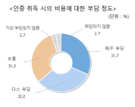 (자료제공=중기중앙회)