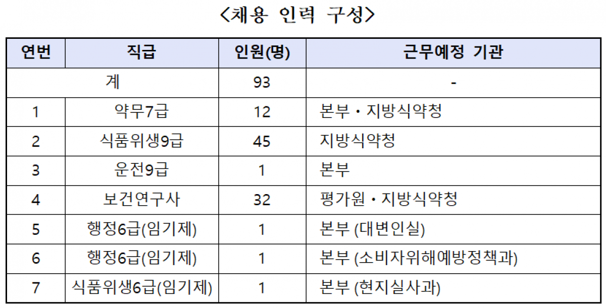 (자료제공=식품의약품안전처)