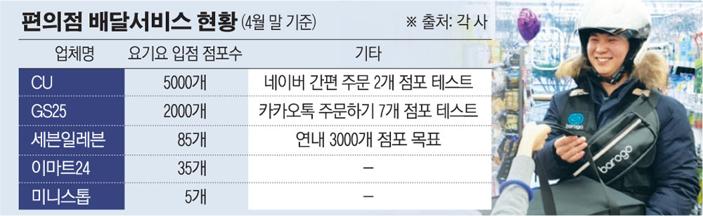 (그래픽=손미경 기자 sssmk@)