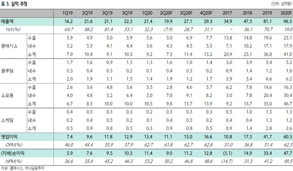 ▲클래시스 실적 추정.