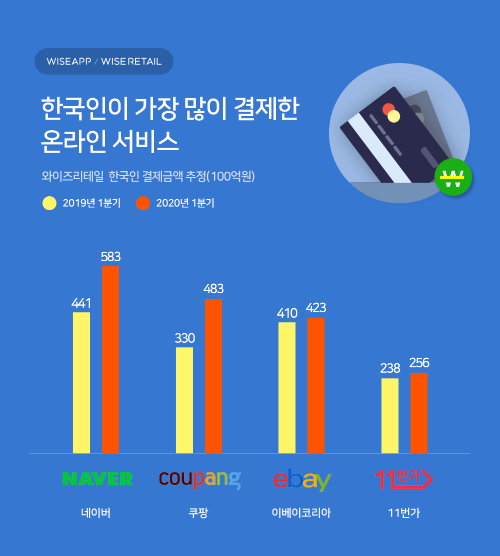 (사진제공=와이즈앱)