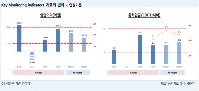 ▲자료제공=한신평