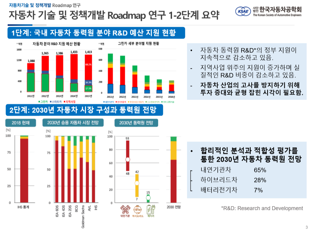 ▲2030년 자동차 동력원 전망  (사진제공=한국자동차공학회)