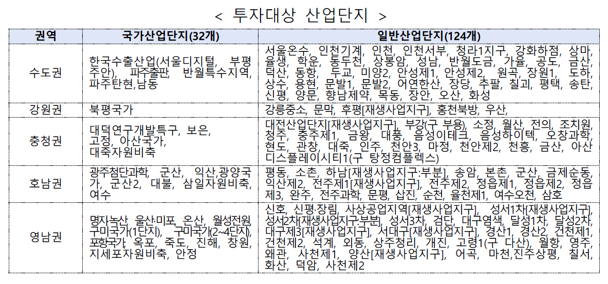 (출처=한국산업단지공단)