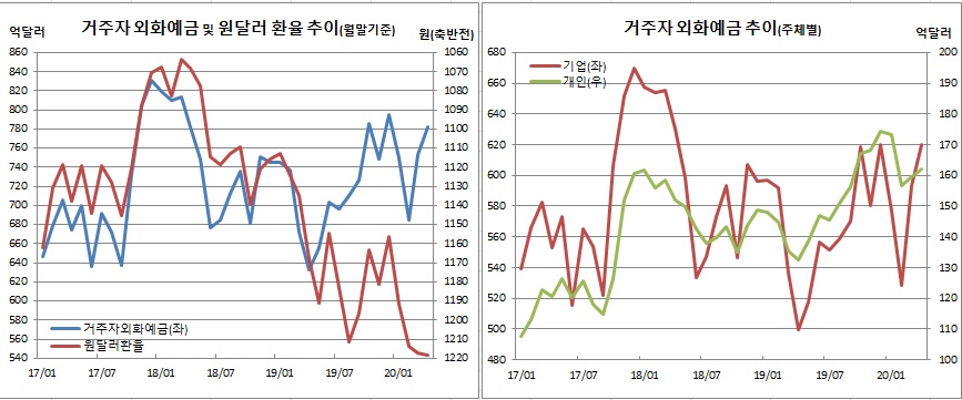 (한국은행)