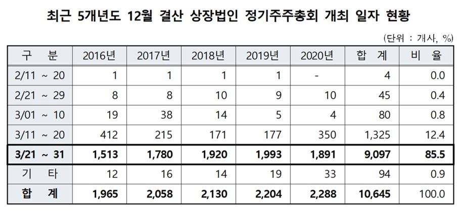 (자료=한국예탁결제원)