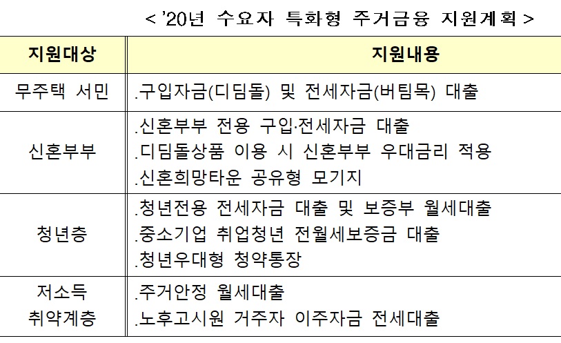 (국토교통부)