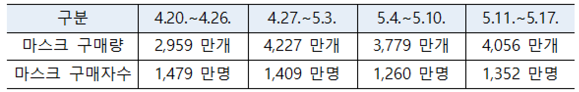 (자료제공=식품의약품안전처)