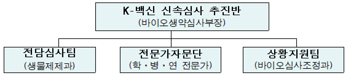 (자료제공=식품의약품안전처)