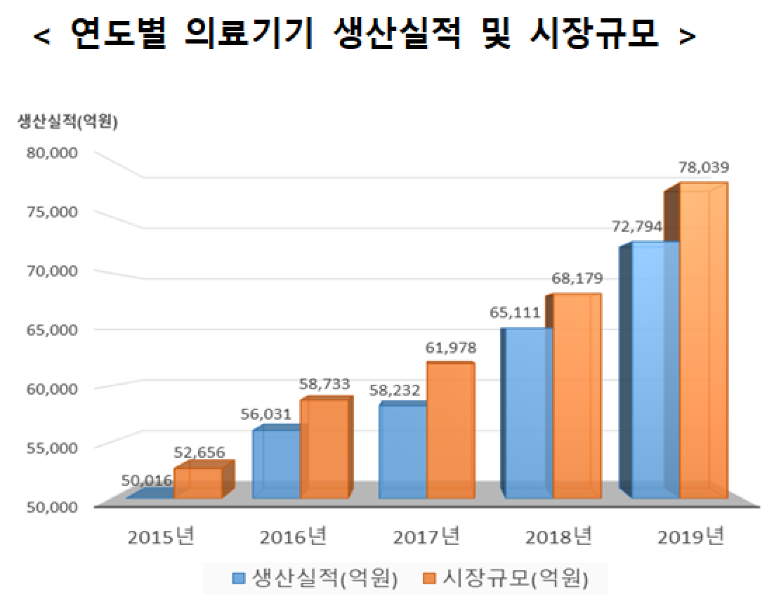 (자료제공=식품의약품안전처)