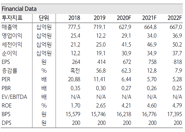 (자료제공=하나금융투자)