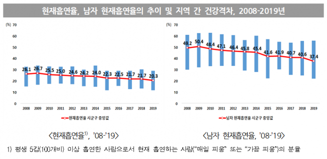 (자료=질병관리본부)