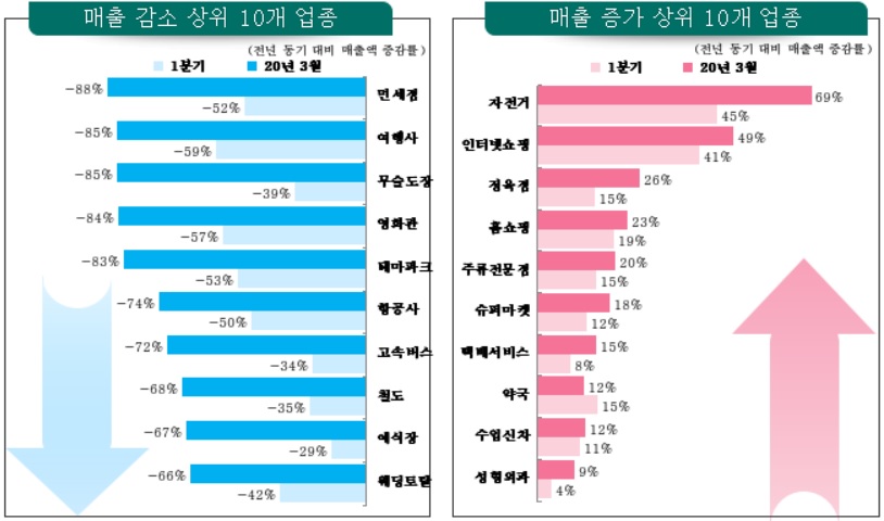 (출처=하나금융경영연구소)