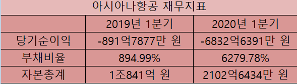 ▲자료제공=금융감독원 전자공시시스템