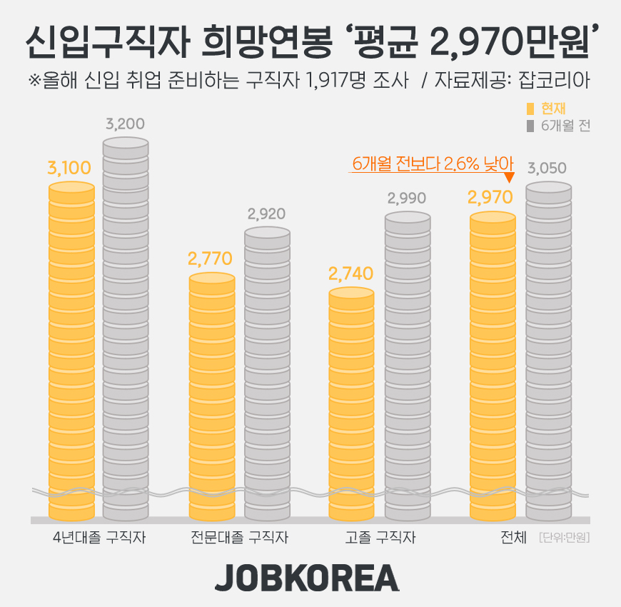 (사진제공=잡코리아)