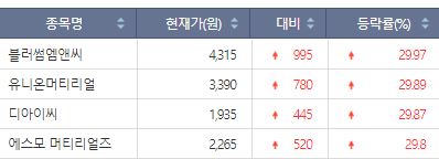 (출처=한국거래소)