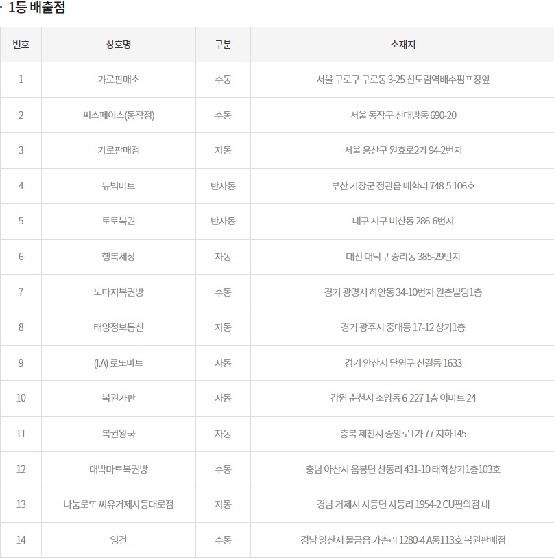 (출처=동행복권 홈페이지)