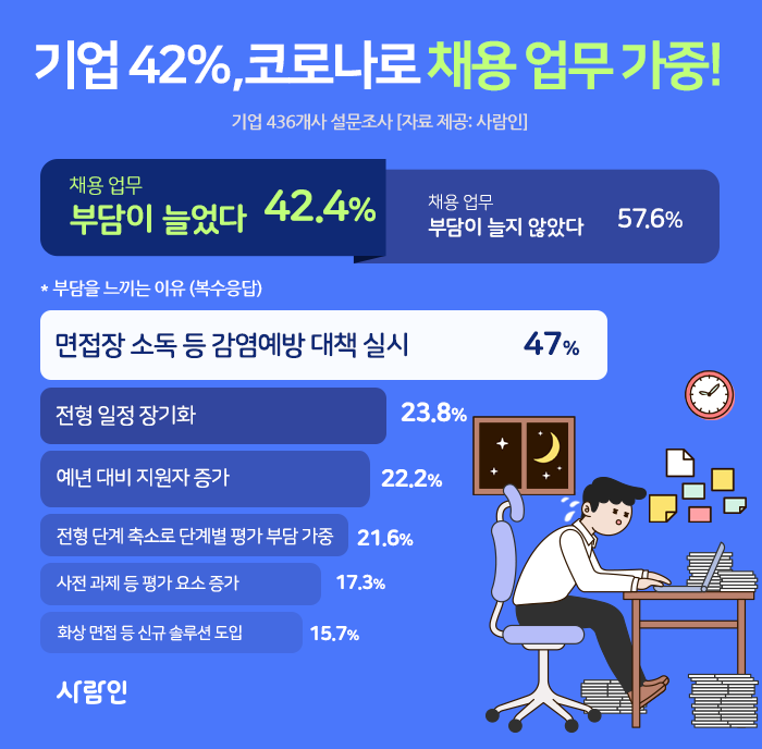 (사진제공=사람인)