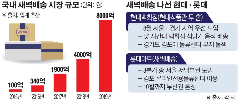 (그래픽=손미경 기자 sssmk@)