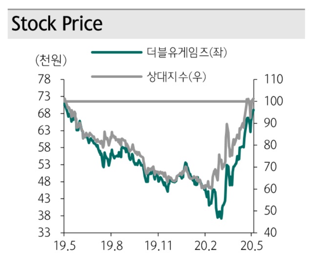 (자료제공=하나금융투자)