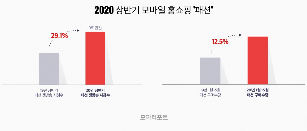 (사진제공=버즈니)