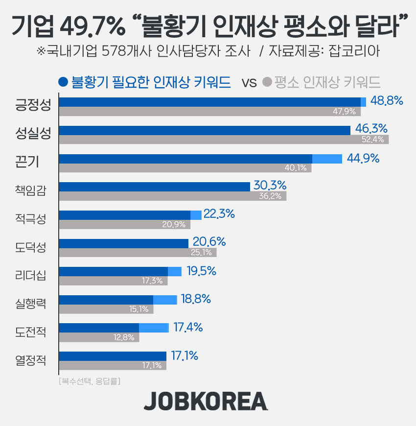 (사진제공=잡코리아)