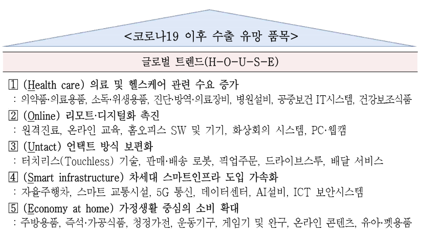 ▲수출 유망품목  (사진제공=무역협회)