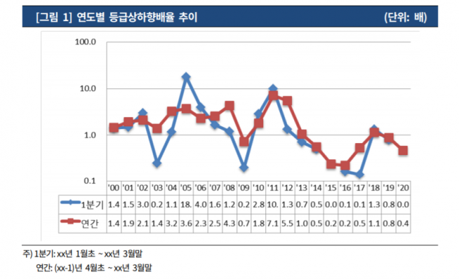 ▲자료제공=한국기업평가