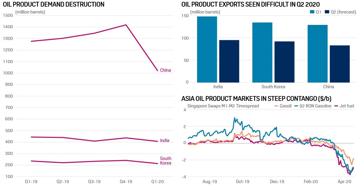 (출처=S&P 글로벌 플라츠)
