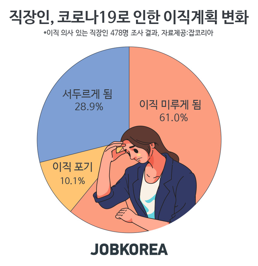 (사진제공=잡코리아)
