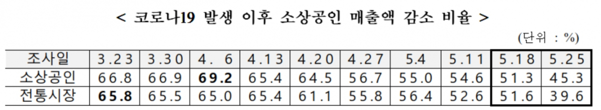 (자료제공=중기부)