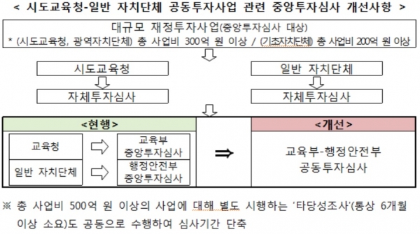 (제공=교육부)