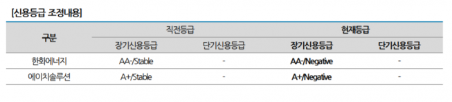 ▲자료제공=나이스신용평가