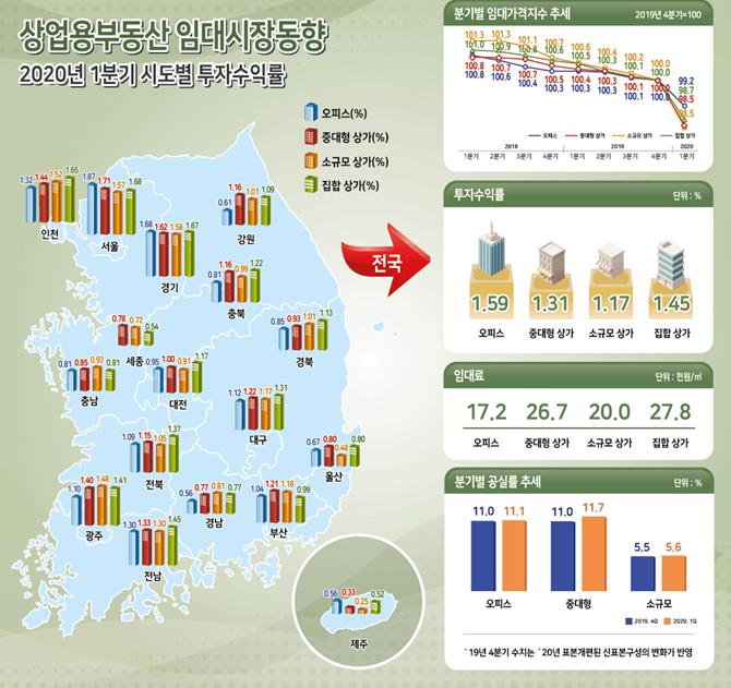 (자료 제공=한국감정원)