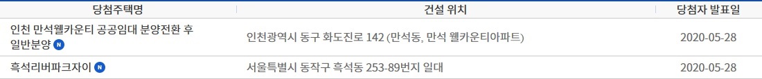 (출처=청약홈 홈페이지 캡처)
