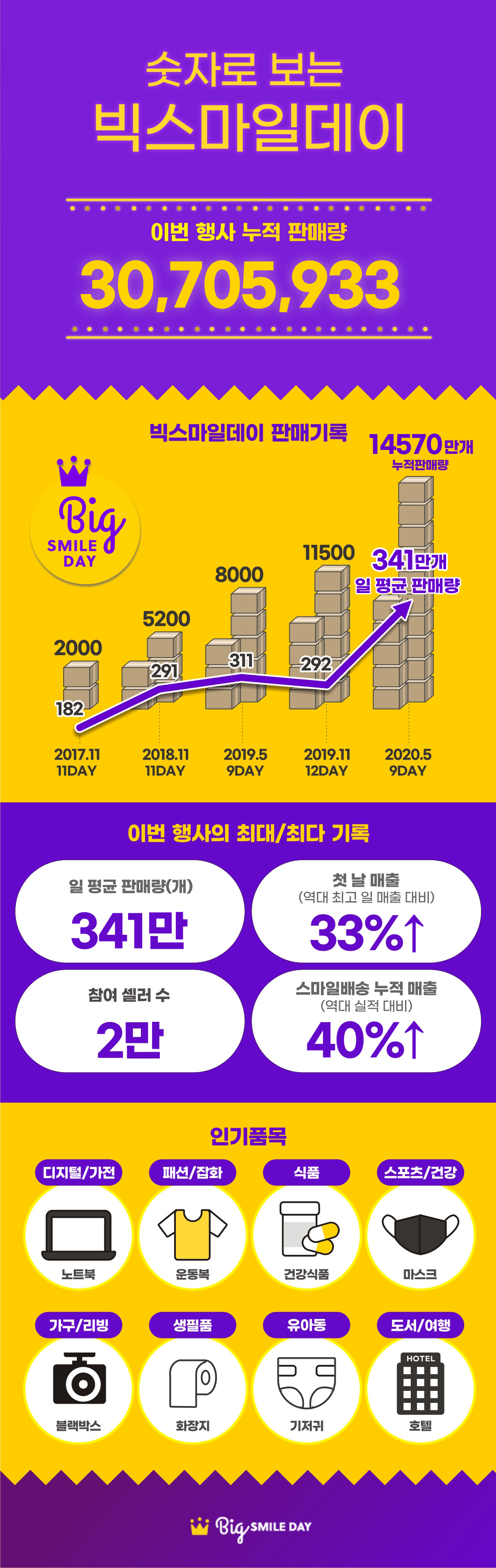 (사진제공=이베이코리아)